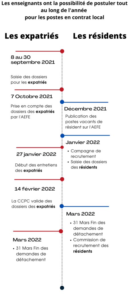 Comment enseigner à l'étranger