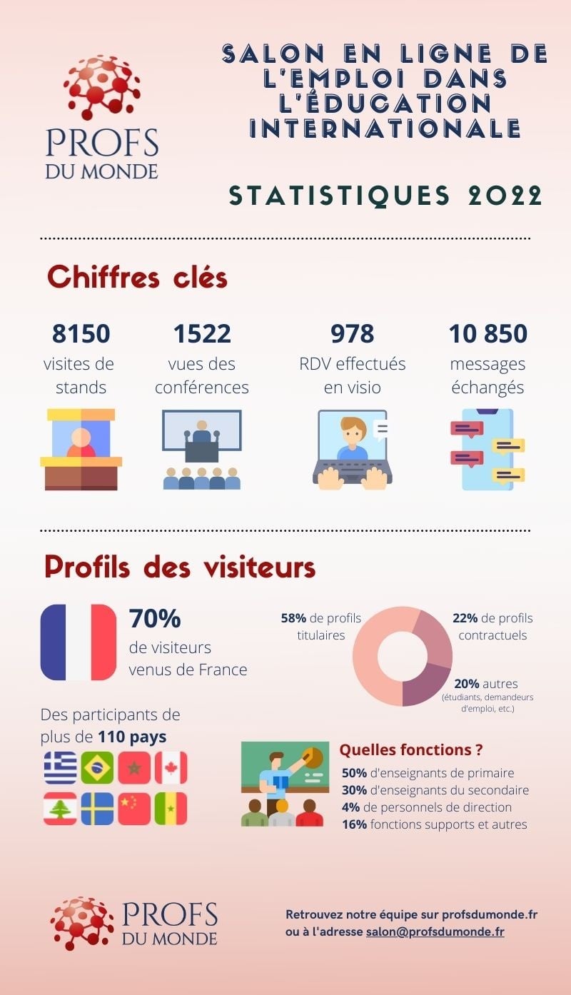 Salon virtuel 2022