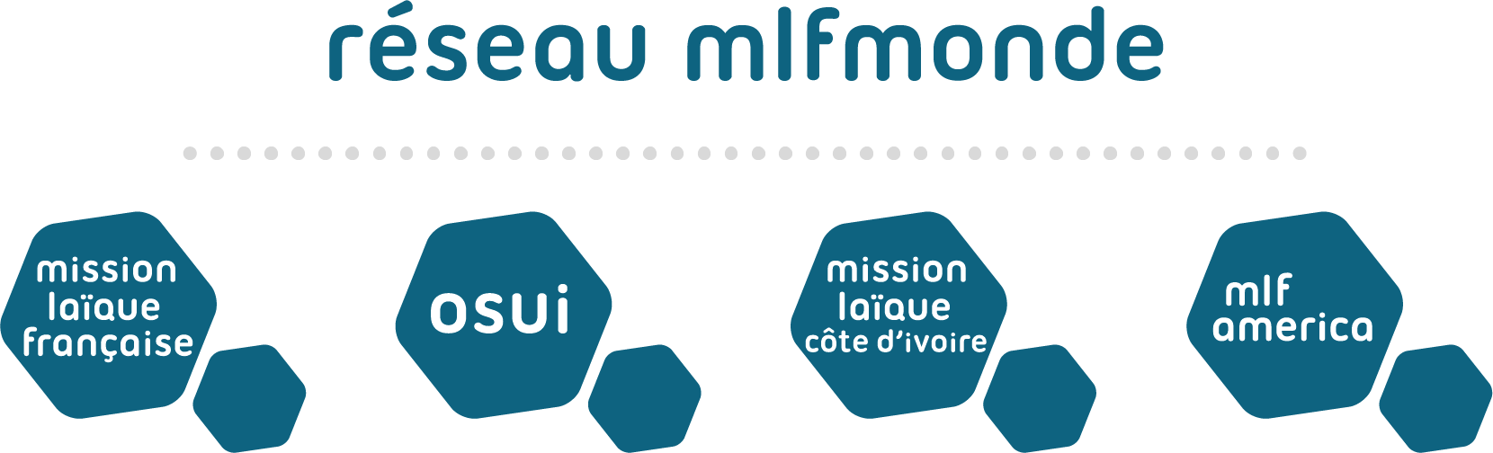 logo mlf monde